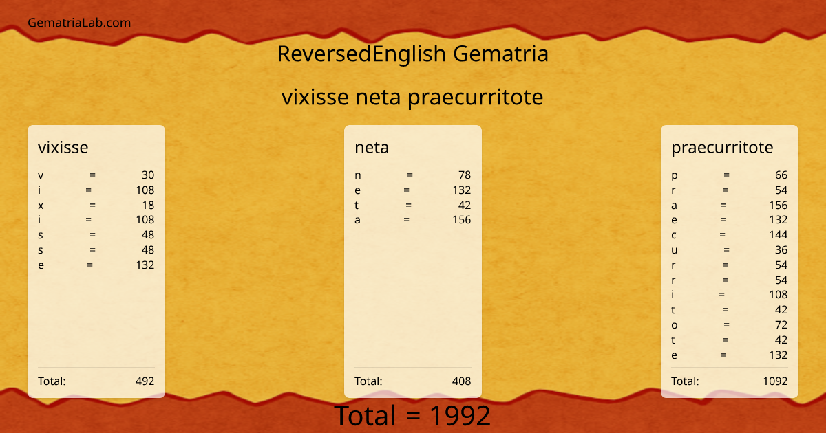 vixisse neta praecurritote in reversedEnglish Gematria